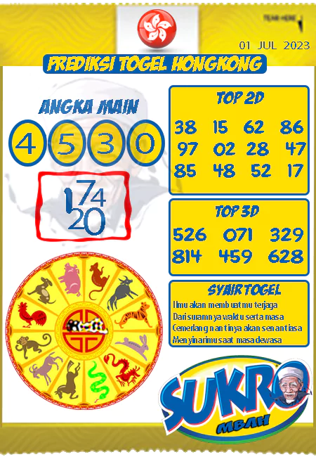 Prediksi Mbah Sukro HK Malam Ini Terbaru 01-07-2023