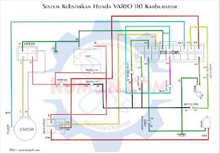 Diagram jalur Kelistrikan Vario 110 Karburator - Kum3n.Com