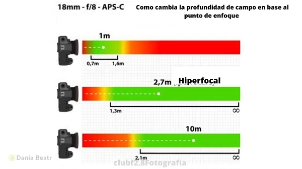 hiperfocal-curso-de-fotografia