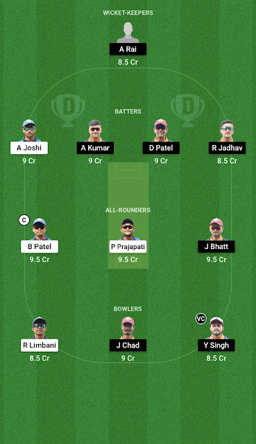 Best FIG VS CHA Dream11 Prediction Playing11 Team