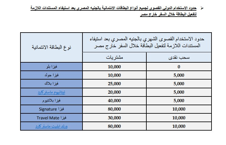 عاجل بنك مصر و البنك الاهلي عدلوا الحدود الدولية للكريدت كارد - و حظر شحن المحافظ الالكترونية !