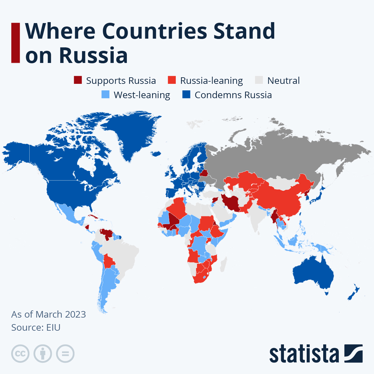 Attitude of Countries towards Russia