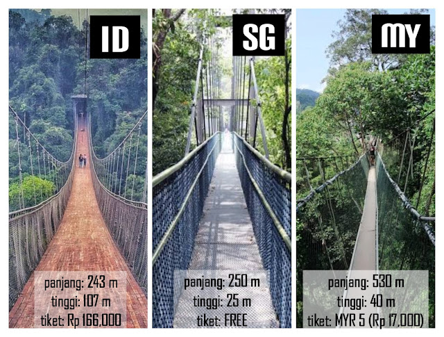 suspension bridge indonesia vs singapore cs malaysia