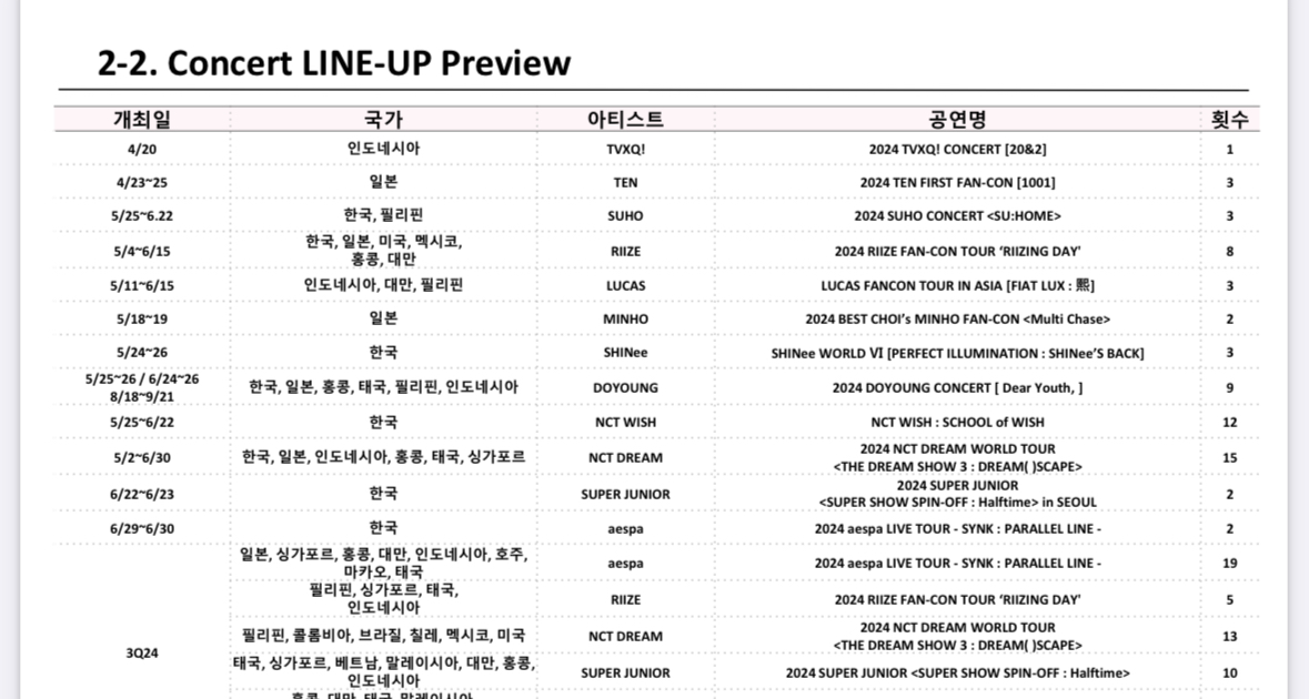 [theqoo] SM ENTERTAINMENT’S Q3 LINEUP PREVIEW AND ALBUM PLAN