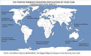 The Filipino Migrant Diaspora by Year 2100 - Operation One Piece
