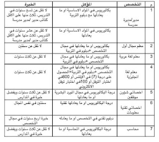 اعلان توظيف للعمل لدى كبرى المدارس الوطنية في سلطنة عمان - قدم الآن.
