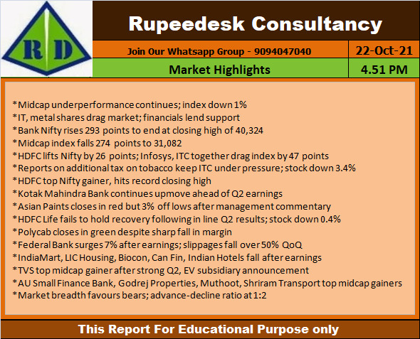 Market Highlights