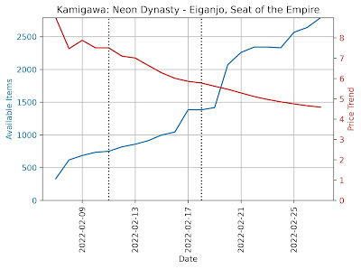 Eiganjo, Seat of the Empire - Price Trend and Available Items