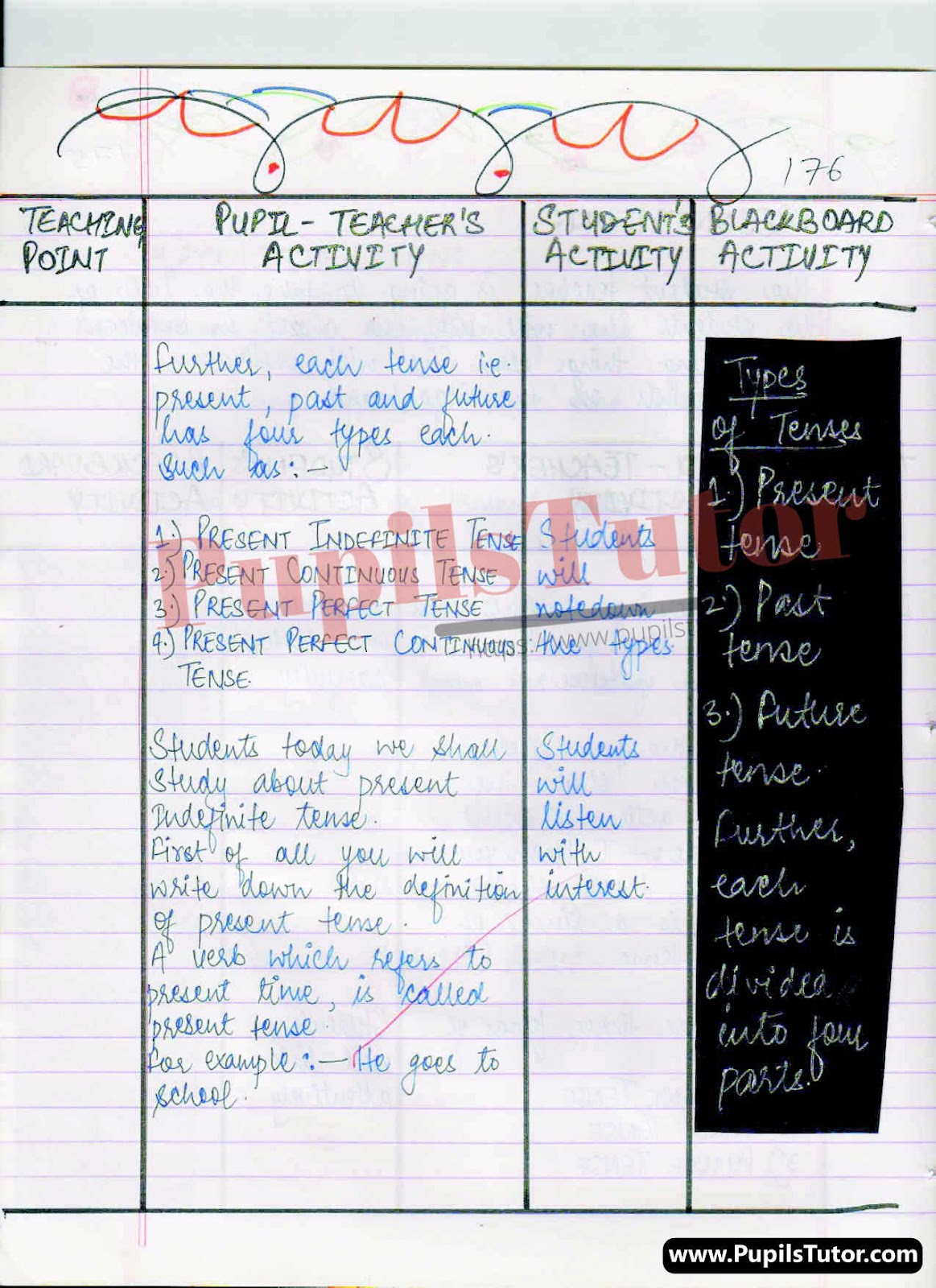 BED, DELED, BTC, BSTC, M.ED, DED And NIOS Teaching Of English Grammar Innovative Digital Lesson Plan Format On Tense Topic For Class 4th 5th 6th 7th 8th 9th, 10th, 11th, 12th  – [Page And Photo 4] – pupilstutor.com