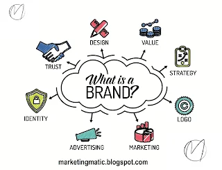 كيفية بناء العلامة التجارية brand build strategy ؟