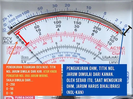 memahami papan skala Multimeter atau AVOmeter