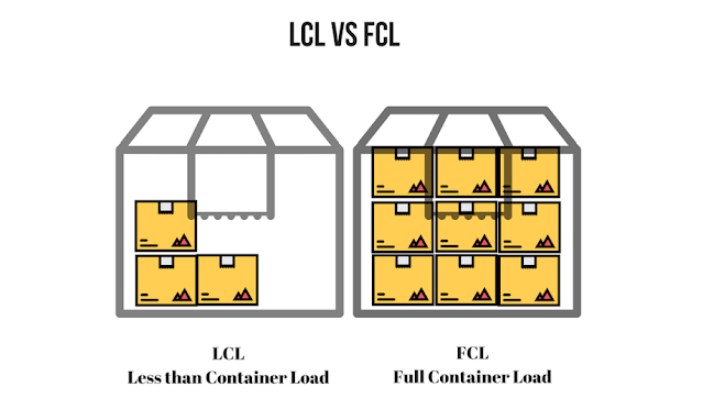 Perbedaan FCL dan LCL