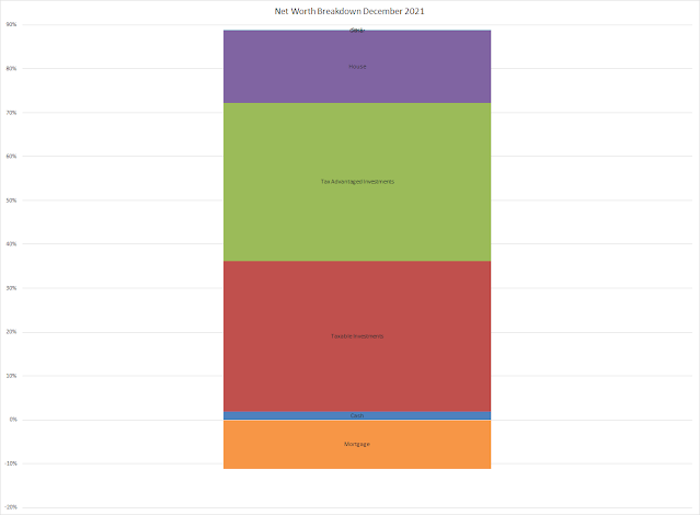 net worth | balance sheet | equity | financial independence | assets | liabilities