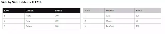 side by side tables in html