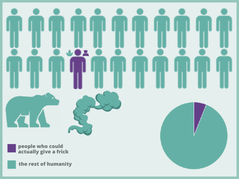 Image: an infographic demonstrating that statistic