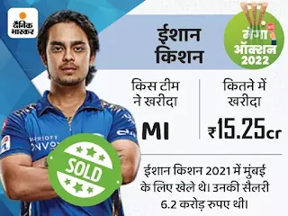 मॉर्निंग न्यूज ब्रीफ:IPL नीलामी में 70 लाख के आवेश खान 10 करोड़