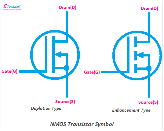 NMOS Transistor Symbol, NMOS Symbol, Symbol of NMOS