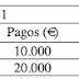 Ejercicio resuelto TIR y payback. SELECTIVIDAD (PAU) COMUNIDAD VALENCIANA 2019 (examen extraordinaria julio)