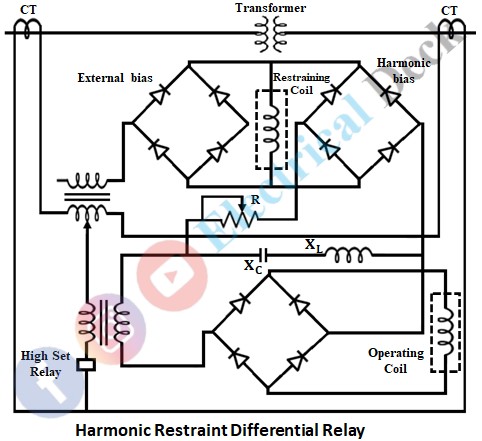 Harmonic Restraint Differential Relay