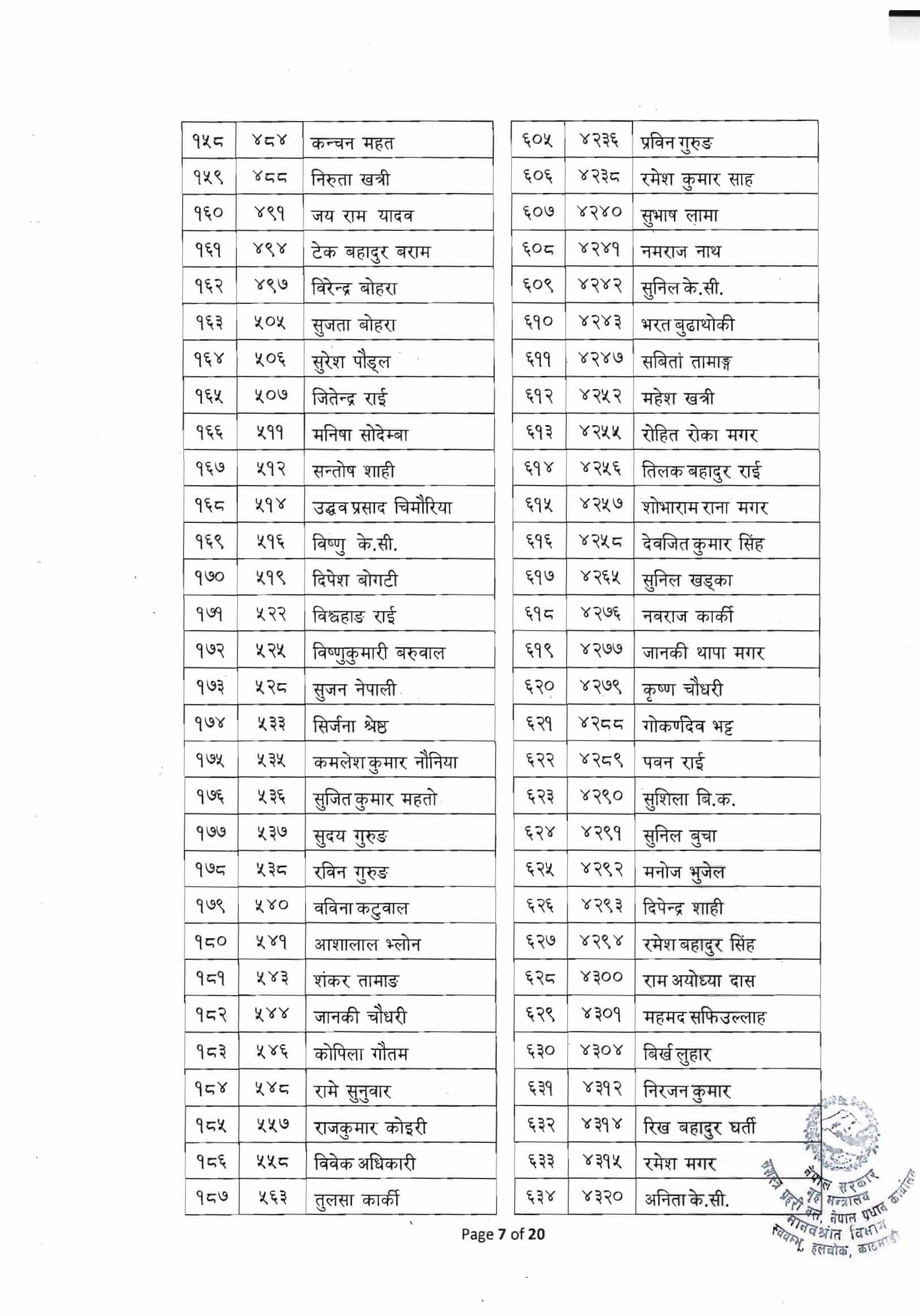 APF Followers Medical Exam Result