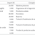 Ejercicio resuelto cuenta PYG SELECTIVIDAD (PAU) CATALUÑA 2019 (examen extraordinaria septiembre)