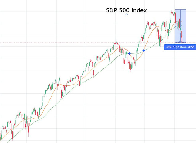 S&P 500 from Jan 2021