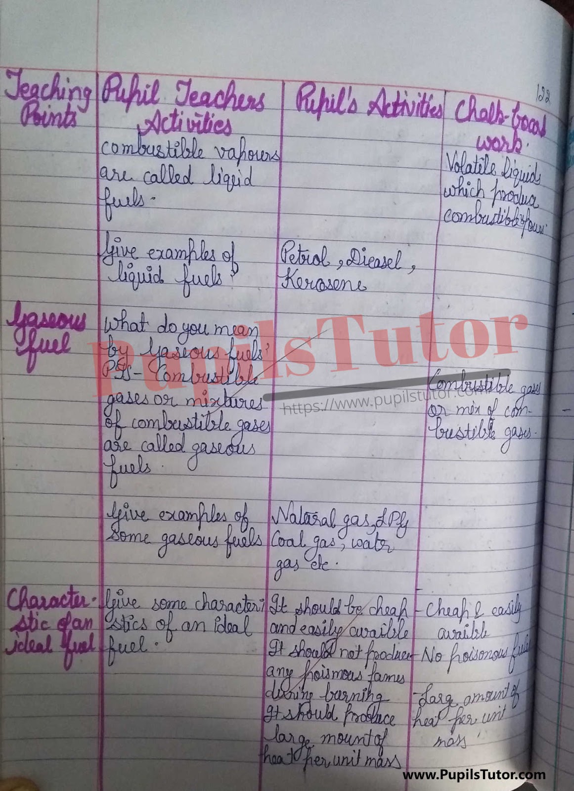 How To Make Science Lesson Plan For Class 12 On Combustible Substance And Fuels In English – [Page And Photo 4] – pupilstutor.com
