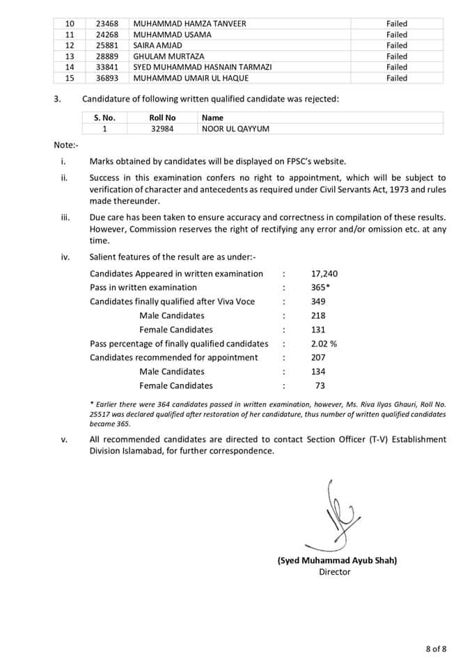 Final Result of CSS copmetitve Examination 2021 for post BPS 17 Result has been Announced -  CSS 2021 Final Result.