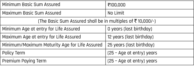 LIC New Children Money Back Policy (Plan No. 932)