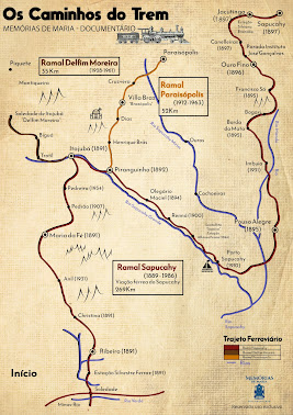 Caminhos do Trem
