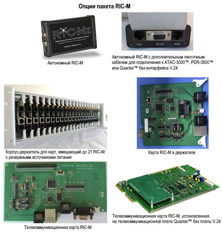 Опции пакета RIC-M