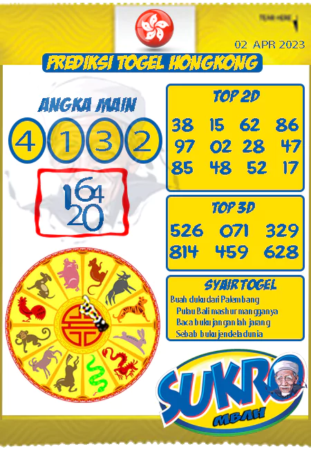 Prediksi Mbah Sukro Sgp Paling Jitu Sabtu 02-04-2023