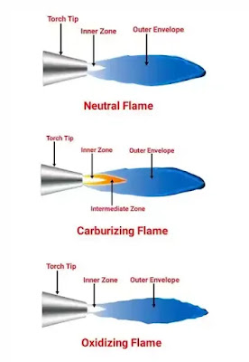 types of gas welding flame