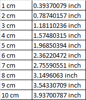 Tabel 1 inci berapa cm