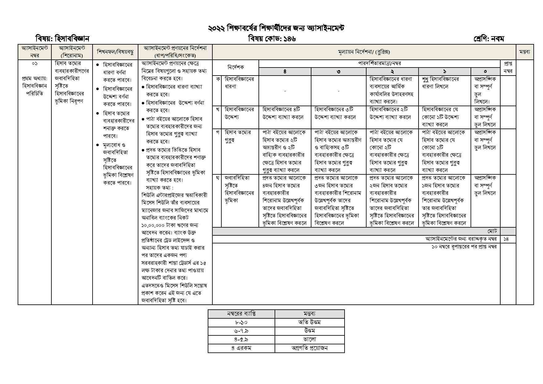 Class 9 6th week Accounting Assignment 2022