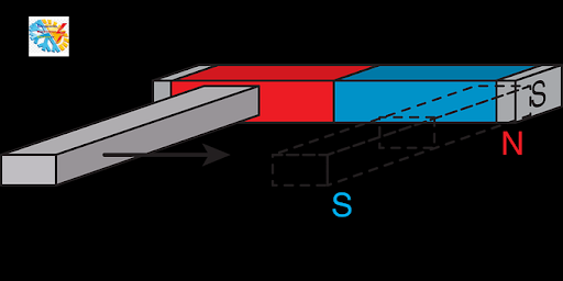Campo magnetico