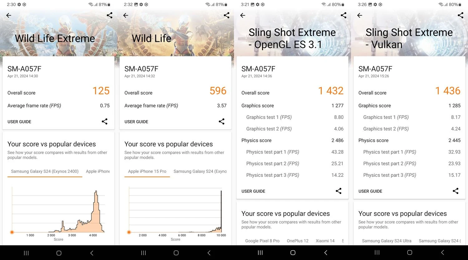 Benchmark Samsung Galaxy A05s