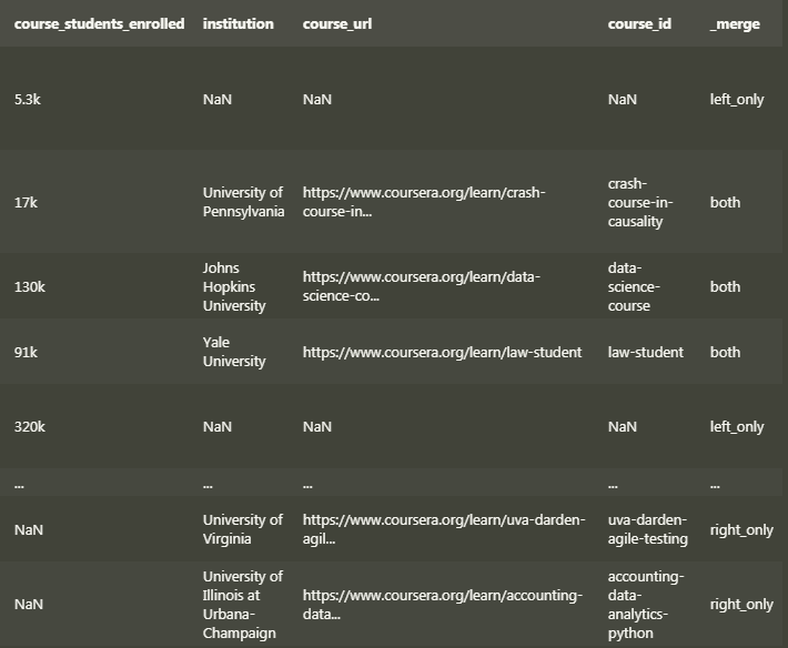 pandas_compare_values_between_dataframes