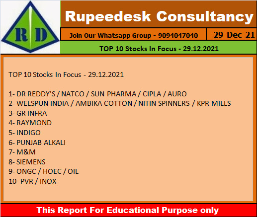 TOP 10 Stocks In Focus - 29.12.2021