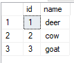 sql cross join