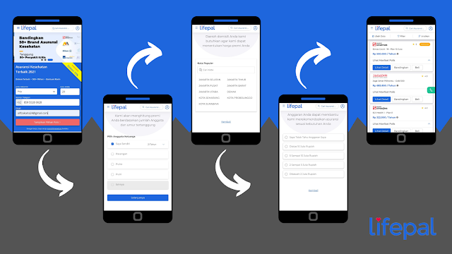 Alur pembelian produk asuransi