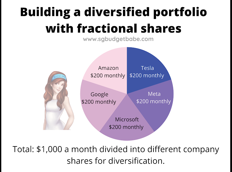 How Fractional Shares Can Help Investors - Syfe Trade Fees and Review