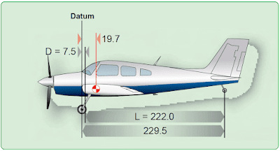 Aircraft weighing