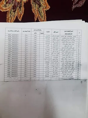 اسماء الحماية الاجتماعية المتقدمين على رواتب