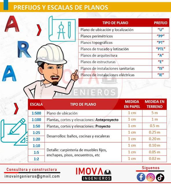 Recursos para ingenieros