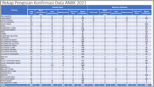 Hasil Evaluasi Pelaksanaan Asesmen Nasional Tahun 2021 dan Rencana Pelaksanaan Asesmen Nasional Tahun 2022 - INTEL MADRASAH