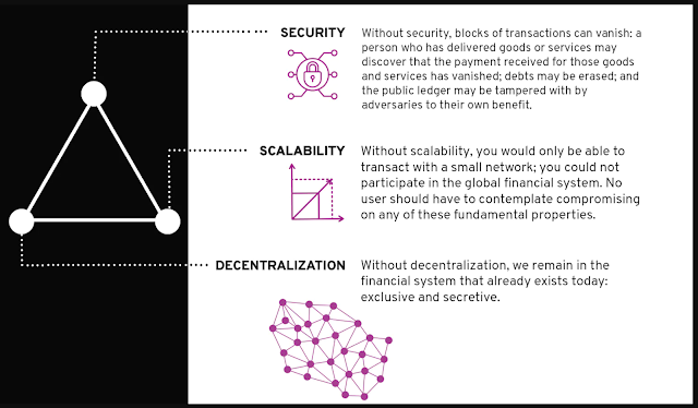 How does Algorand Blockchain Work