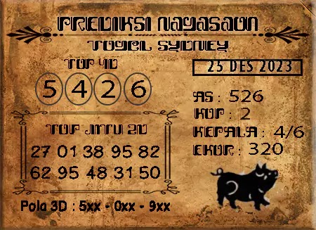 Prediksi Nagasaon Sdy Senin 25-Desember-2023