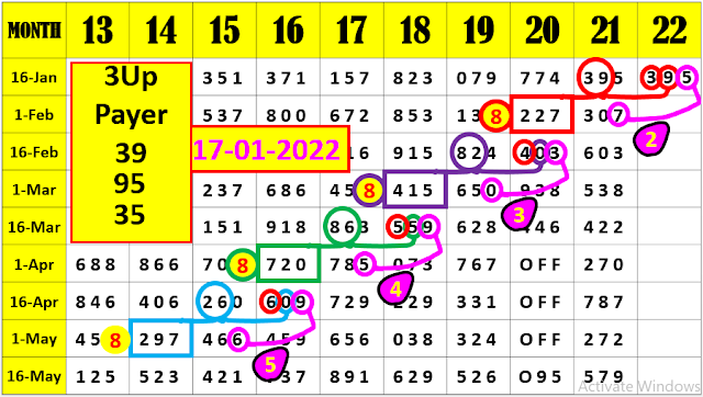 Head office number Thai Lottery Pair: 17-1-2022 Thailand Lottery 100% sure number | Thailand lottery result chart 2022 | Thai lottery 100% sure number