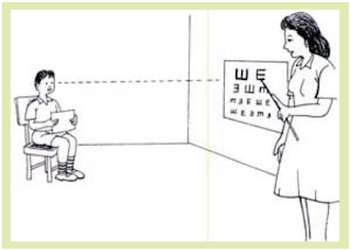 tes daya lihat mata anak dilakukan setiap 6 bulan pada anak usia prasekolah umur 36 sampai 72 bulan.